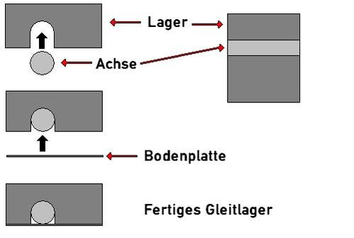 Gleitlager.jpg