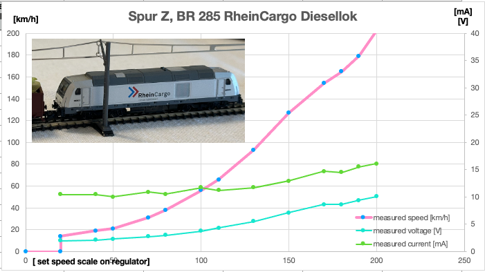 Spur Z BR 285 RheinCargo Diesellok.png Spur Z BR 285 RheinCargo Diesellok.png