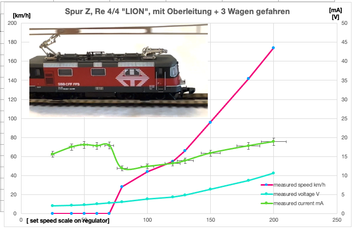 Spur Z, Re 4:4 %22LION%22 auf Oberleitung .png Spur Z, Re 4:4 %22LION%22 auf Oberleitung .png