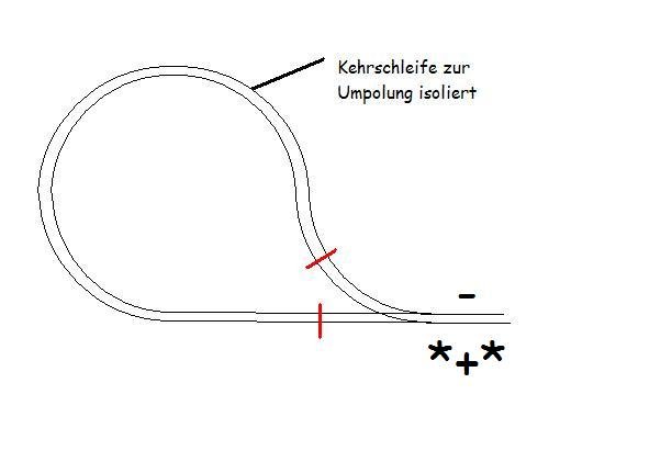 Kehrschleife.JPG