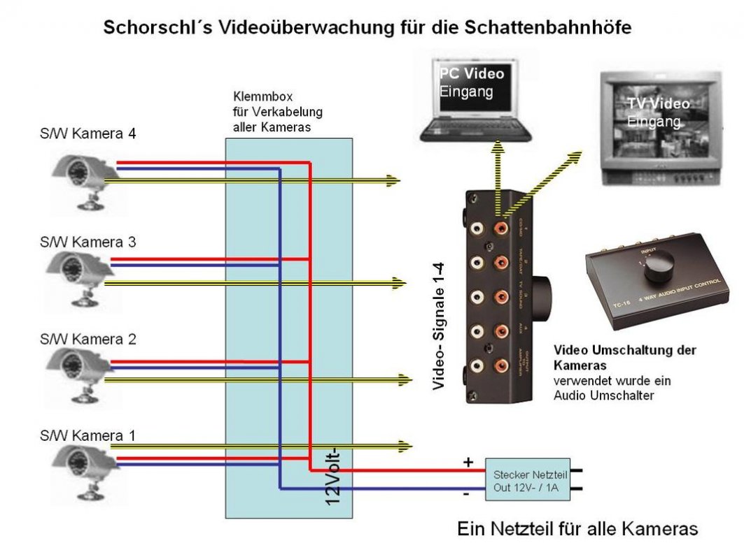 Video Verschaltung 5.jpg Video Verschaltung 5.jpg