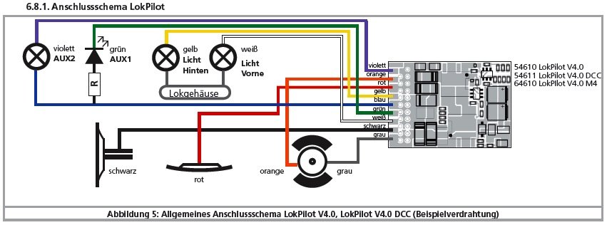 Anschlussschema LokPilot.jpg